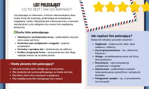 Ilustracja przedstawia fragment listu polecającego z gwiazdkami i tekstem o jego cechach i pisaniu.