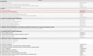 Fragment formularza ZUS z sekcją "Koszty" i zaznaczoną pozycją "Zwiększenie kosztów o składki ZUS".