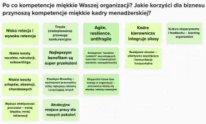 Miękkie kompetencje kadry menadżerskiej to klucz do work life balance, zapewniając niskie koszty, retencję i atrakcyjne miejsce pracy.