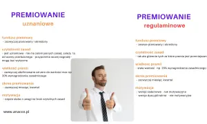 Mężczyzna z kciukami w górę obok tekstu o premii uznaniowej i regulaminowej.