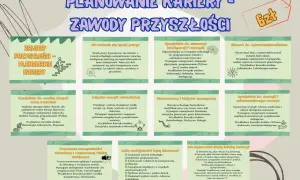 Grafika przedstawia planowanie kariery i zawody przyszłości, z ikonami i opisami różnych specjalizacji.