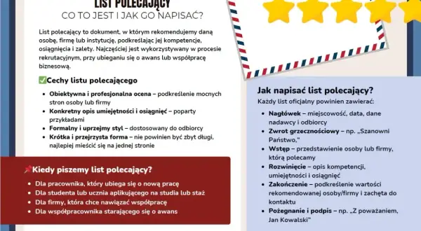 Ilustracja przedstawia fragment listu polecającego z gwiazdkami i tekstem o jego cechach i pisaniu.