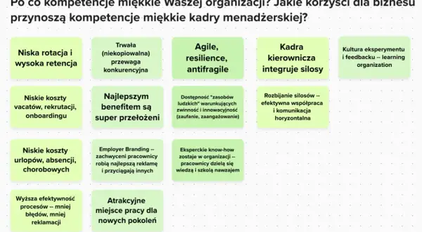 Miękkie kompetencje kadry menadżerskiej to klucz do work life balance, zapewniając niskie koszty, retencję i atrakcyjne miejsce pracy.