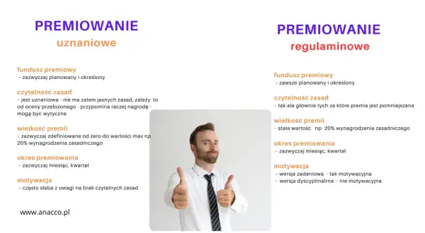 Mężczyzna z kciukami w górę obok tekstu o premii uznaniowej i regulaminowej.