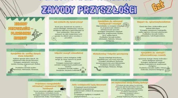 Grafika przedstawia planowanie kariery i zawody przyszłości, z ikonami i opisami różnych specjalizacji.