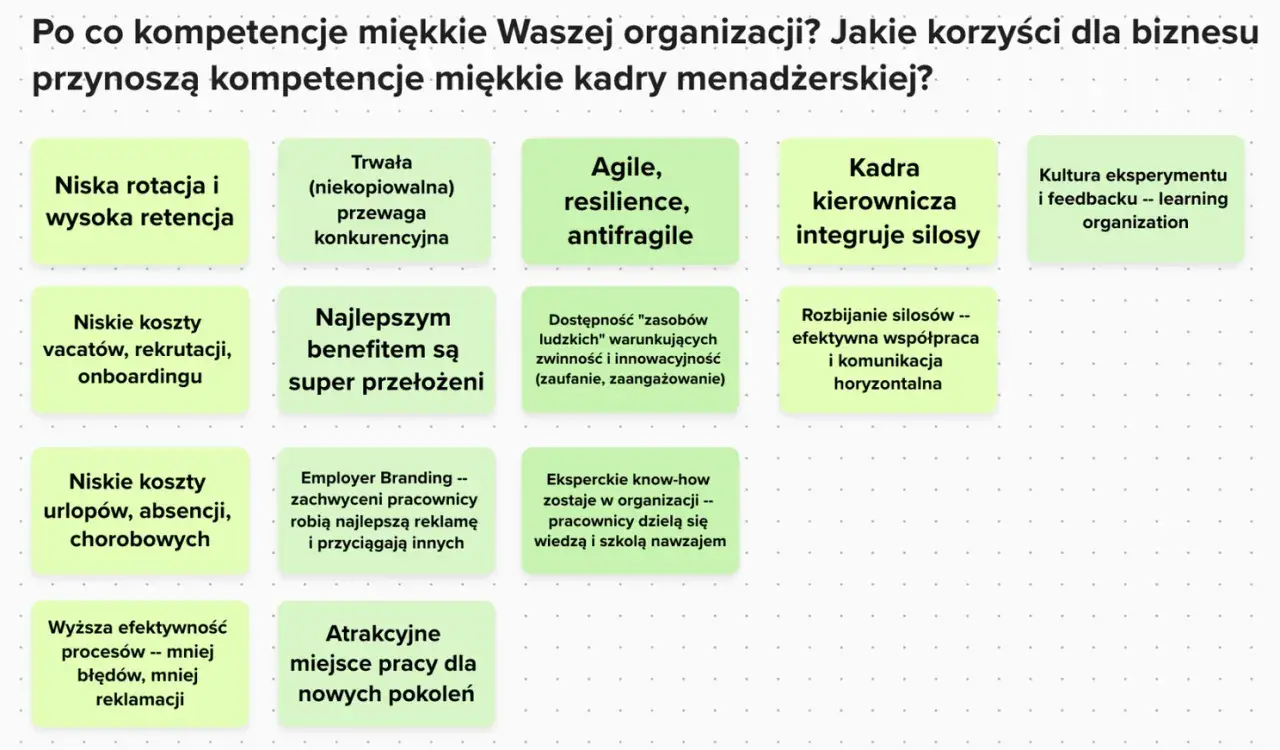 Miękkie kompetencje kadry menadżerskiej to klucz do work life balance, zapewniając niskie koszty, retencję i atrakcyjne miejsce pracy.