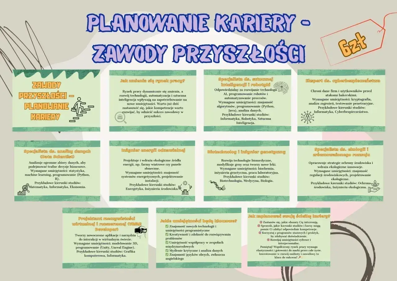 Grafika przedstawia planowanie kariery i zawody przyszłości, z ikonami i opisami różnych specjalizacji.