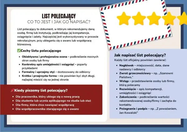 Ilustracja przedstawia fragment listu polecającego z gwiazdkami i tekstem o jego cechach i pisaniu.