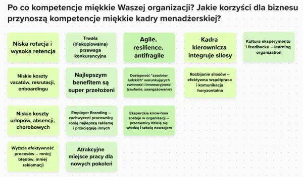 Miękkie kompetencje kadry menadżerskiej to klucz do work life balance, zapewniając niskie koszty, retencję i atrakcyjne miejsce pracy.
