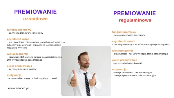 Mężczyzna z kciukami w górę obok tekstu o premii uznaniowej i regulaminowej.