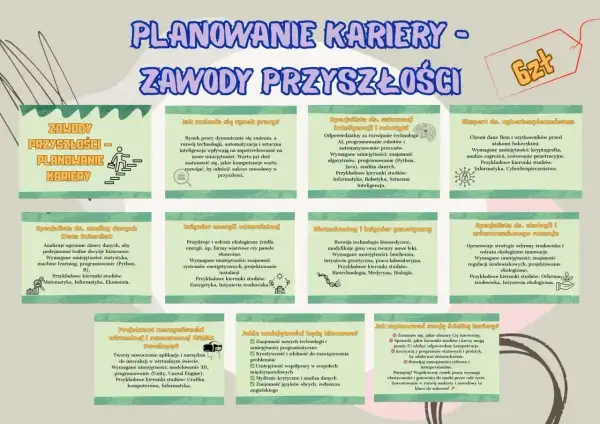 Grafika przedstawia planowanie kariery i zawody przyszłości, z ikonami i opisami różnych specjalizacji.