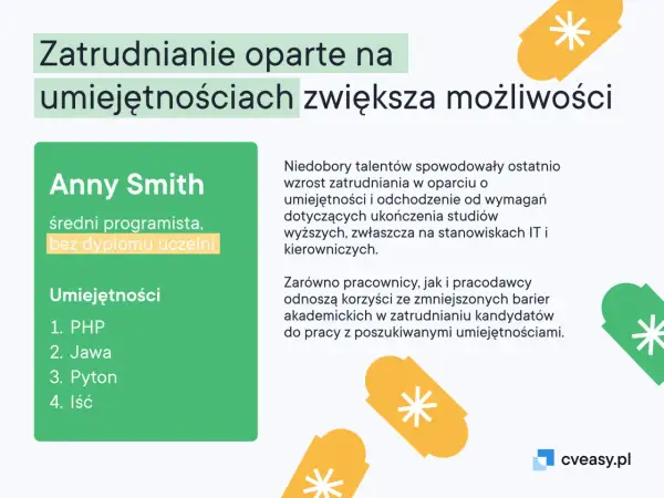 Grafika z nagłówkiem "Zatrudnianie oparte na umiejętnościach zwiększa możliwości", profilem Anny Smith i listą jej umiejętności.